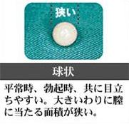 シリコンボール挿入 西新宿杉江中央クリニック